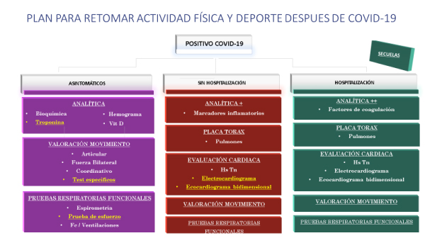 entrenaientos tras el Covid-19